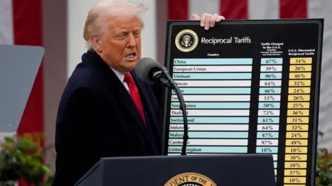 Tariff News: A Deep Dive into the Global Trade Shift